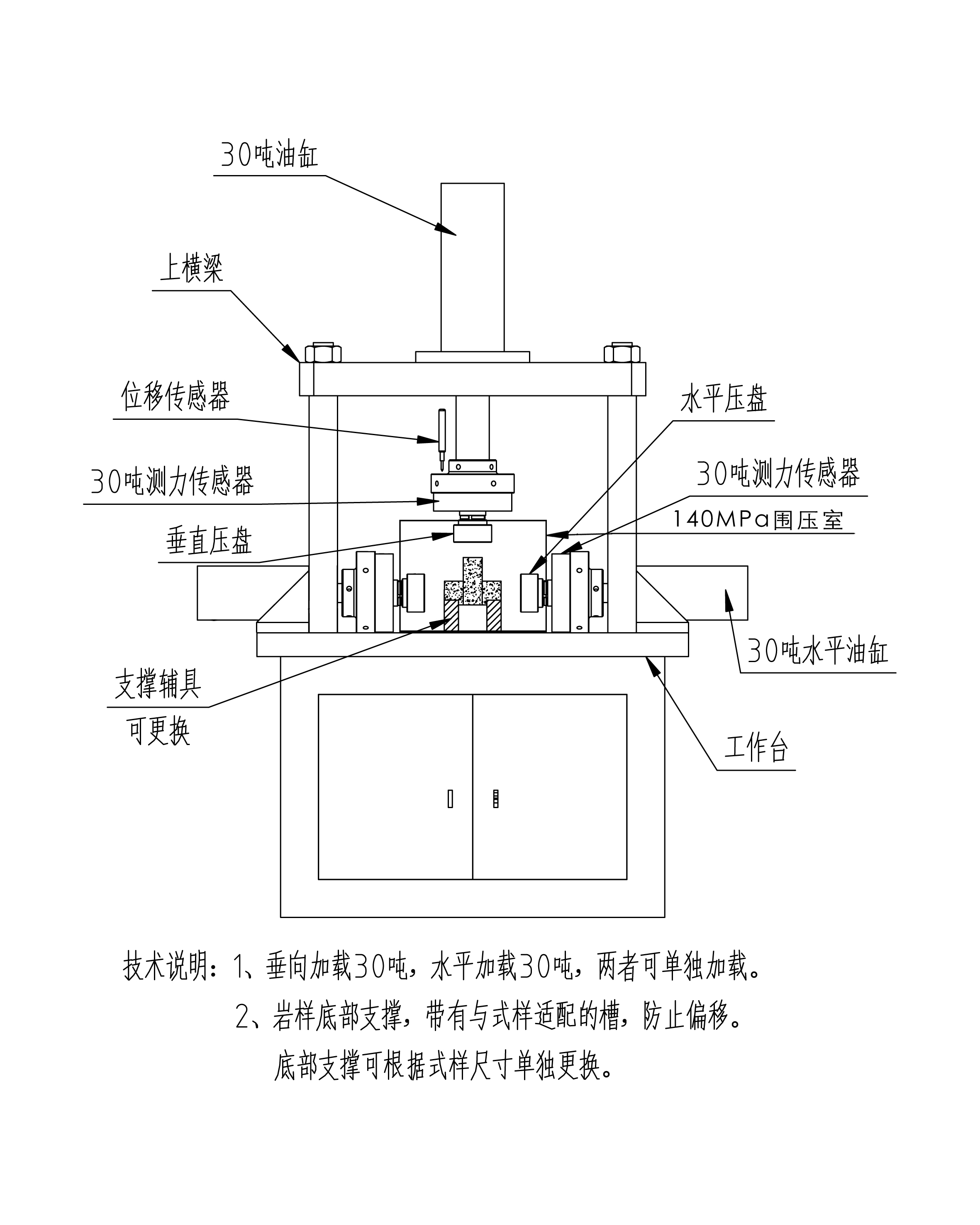 微机控制岩石可钻性能测试仪